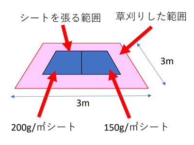 試験の模式図