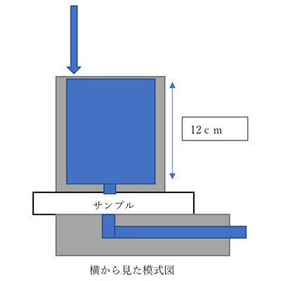 透水係数測定